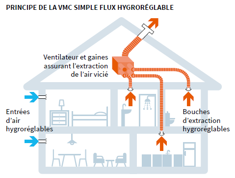 vmc simple flux